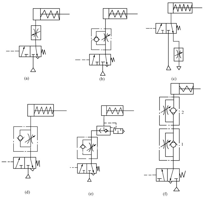 单作用气缸的其它速度控制回路